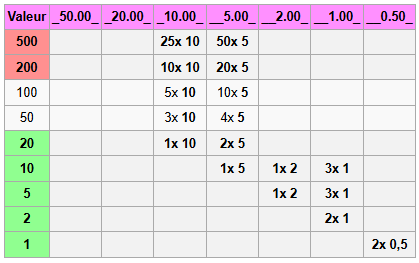 Tableau wiki 3